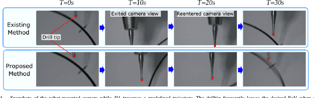 Figure 4 for Autonomous Field-of-View Adjustment Using Adaptive Kinematic Constrained Control with Robot-Held Microscopic Camera Feedback