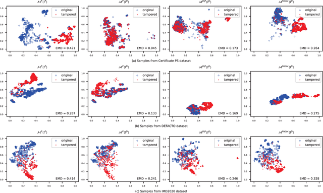 Figure 2 for ReLoc: A Restoration-Assisted Framework for Robust Image Tampering Localization