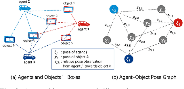 Figure 3 for Robust Collaborative 3D Object Detection in Presence of Pose Errors