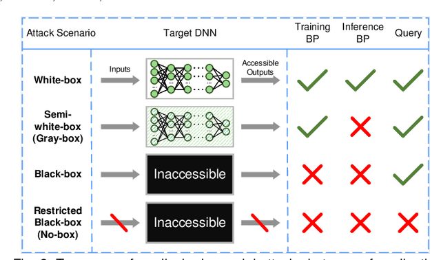 Figure 3 for Adversarial Attack and Defense for Medical Image Analysis: Methods and Applications