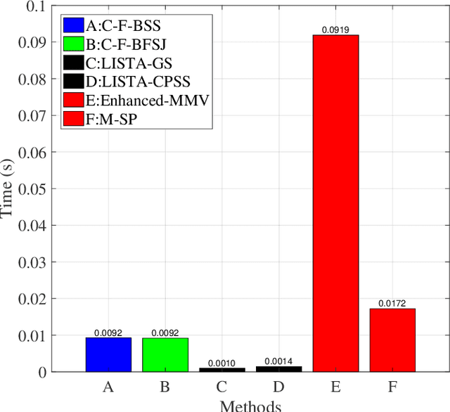 Figure 2 for Downlink Massive MIMO Channel Estimation via Deep Unrolling : Sparsity Exploitations in Angular Domain