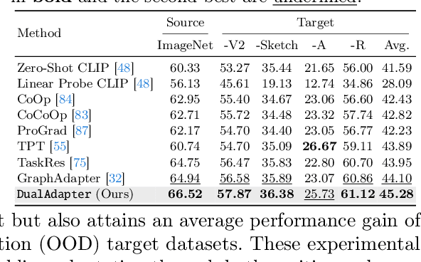 Figure 2 for Negative Yields Positive: Unified Dual-Path Adapter for Vision-Language Models