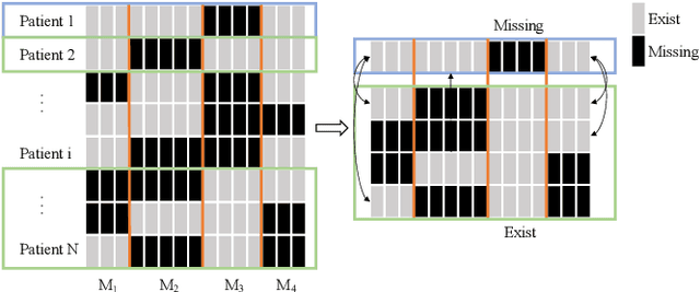 Figure 3 for M$^3$Care: Learning with Missing Modalities in Multimodal Healthcare Data