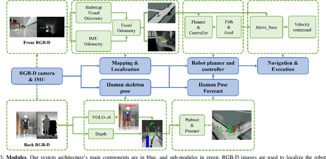 Figure 3 for Map-Aware Human Pose Prediction for Robot Follow-Ahead