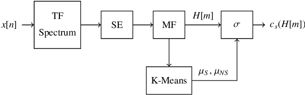 Figure 1 for Soft-Output Signal Detection for Cetacean Vocalizations Using Spectral Entropy, K-Means Clustering and the Continuous Wavelet Transform