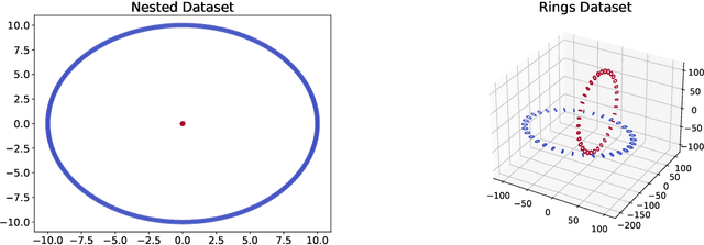 Figure 4 for Sub-quadratic Algorithms for Kernel Matrices via Kernel Density Estimation