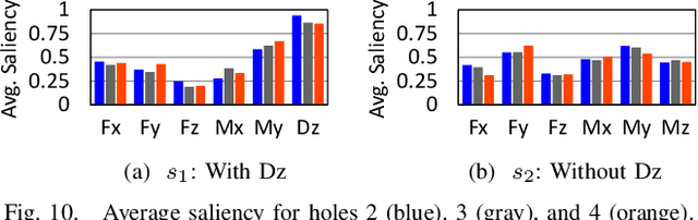 Figure 2 for A Peg-in-hole Task Strategy for Holes in Concrete