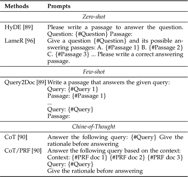 Figure 2 for Large Language Models for Information Retrieval: A Survey