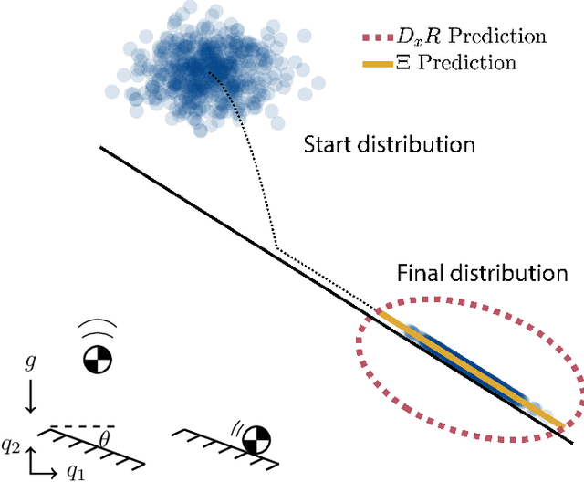 Figure 1 for Saltation Matrices: The Essential Tool for Linearizing Hybrid Dynamical Systems
