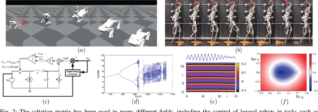 Figure 2 for Saltation Matrices: The Essential Tool for Linearizing Hybrid Dynamical Systems