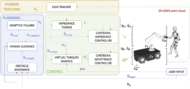 Figure 2 for Robot-Assisted Navigation for Visually Impaired through Adaptive Impedance and Path Planning