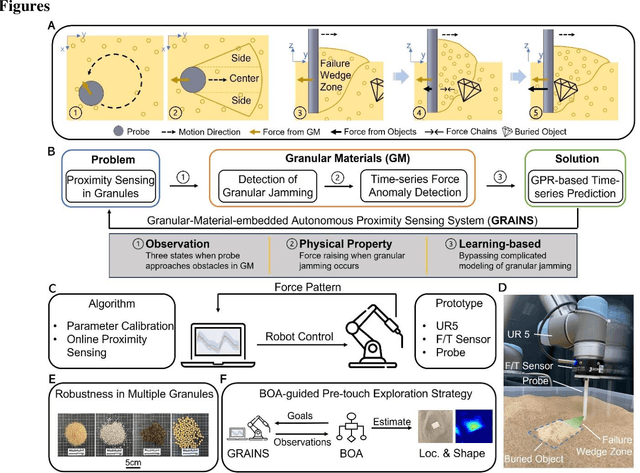 Figure 1 for GRAINS: Proximity Sensing of Objects in Granular Materials