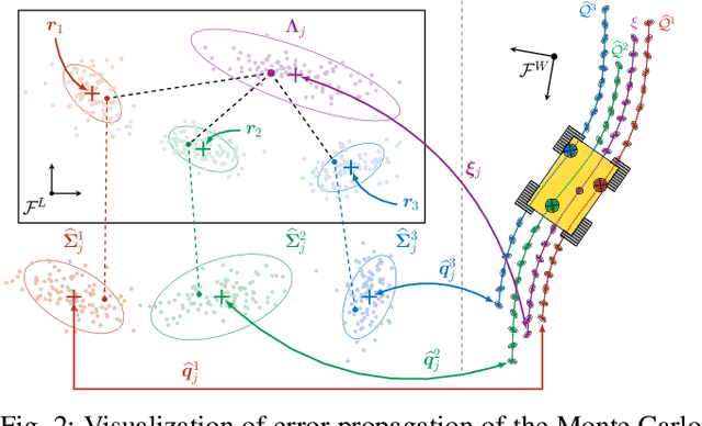 Figure 2 for Uncertainty analysis for accurate ground truth trajectories with robotic total stations