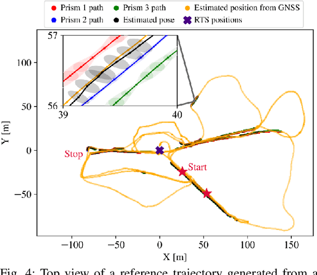 Figure 4 for Uncertainty analysis for accurate ground truth trajectories with robotic total stations