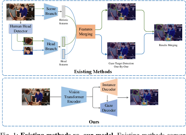 Figure 1 for Joint Gaze-Location and Gaze-Object Detection