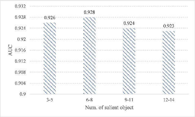 Figure 4 for Joint Gaze-Location and Gaze-Object Detection