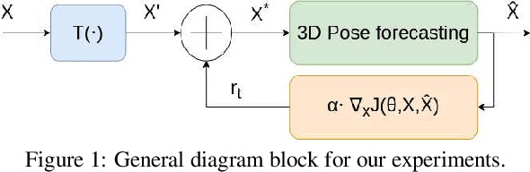 Figure 1 for Fooling Neural Networks for Motion Forecasting via Adversarial Attacks