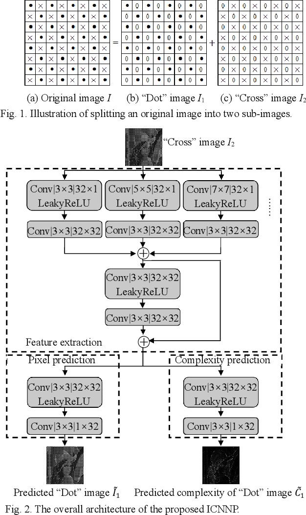 Figure 1 for Improved CNN Prediction Based Reversible Data Hiding