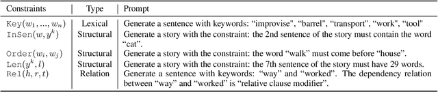 Figure 1 for A Comprehensive Evaluation of Constrained Text Generation for Large Language Models