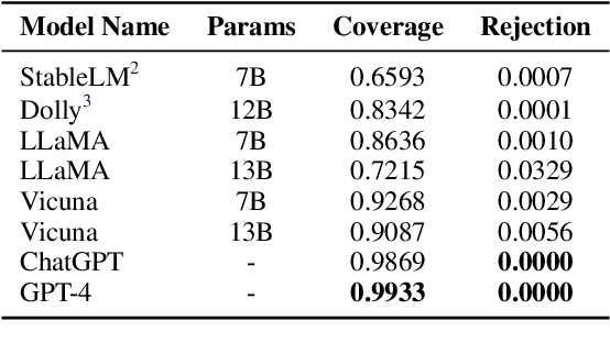 Figure 3 for A Comprehensive Evaluation of Constrained Text Generation for Large Language Models