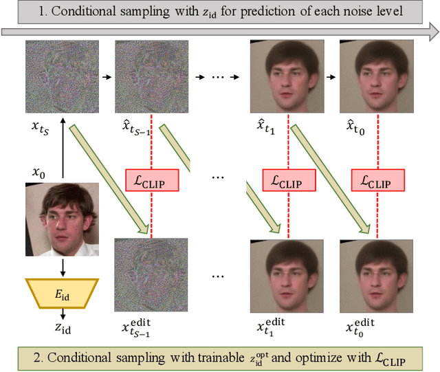 Figure 4 for Diffusion Video Autoencoders: Toward Temporally Consistent Face Video Editing via Disentangled Video Encoding