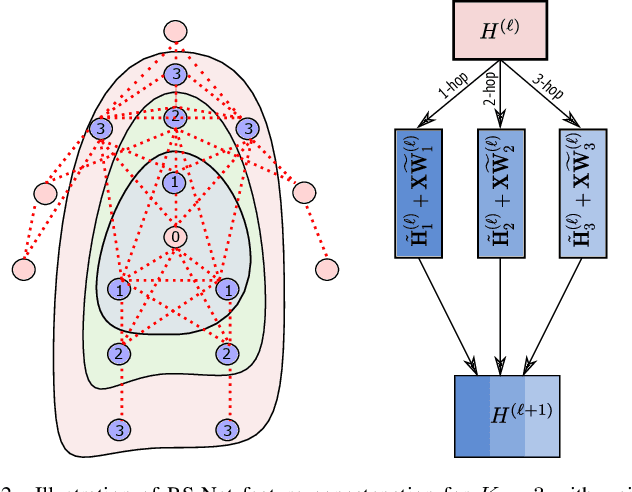 Figure 2 for Regular Splitting Graph Network for 3D Human Pose Estimation