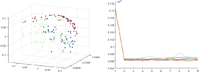 Figure 4 for Network Embedding Using Sparse Approximations of Random Walks