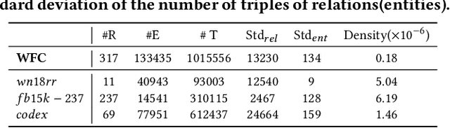 Figure 2 for Structure Pretraining and Prompt Tuning for Knowledge Graph Transfer