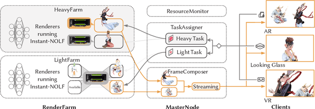 Figure 3 for NEPHELE: A Neural Platform for Highly Realistic Cloud Radiance Rendering