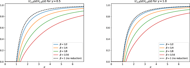 Figure 3 for On the Noise Sensitivity of the Randomized SVD