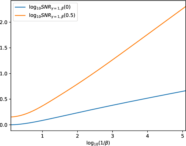 Figure 4 for On the Noise Sensitivity of the Randomized SVD