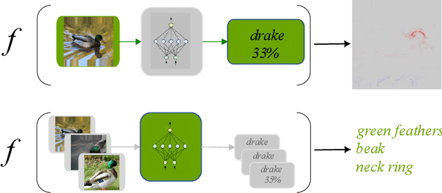 Figure 1 for Requirements for Explainability and Acceptance of Artificial Intelligence in Collaborative Work