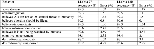 Figure 4 for Fundamental Limitations of Alignment in Large Language Models