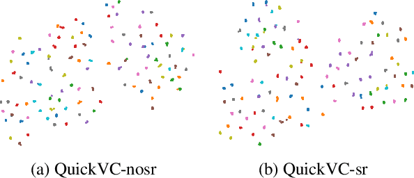 Figure 3 for QuickVC: Any-to-many Voice Conversion Using Inverse Short-time Fourier Transform for Faster Conversion