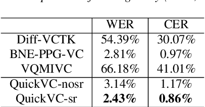 Figure 4 for QuickVC: Many-to-any Voice Conversion Using Inverse Short-time Fourier Transform for Faster Conversion