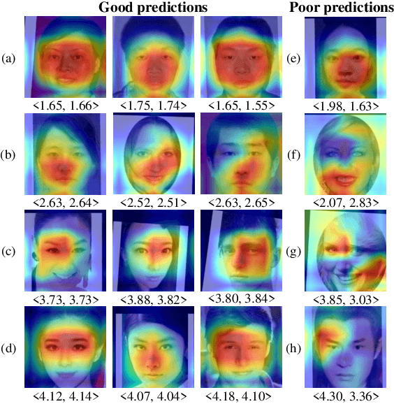 Figure 4 for Lightweight Facial Attractiveness Prediction Using Dual Label Distribution