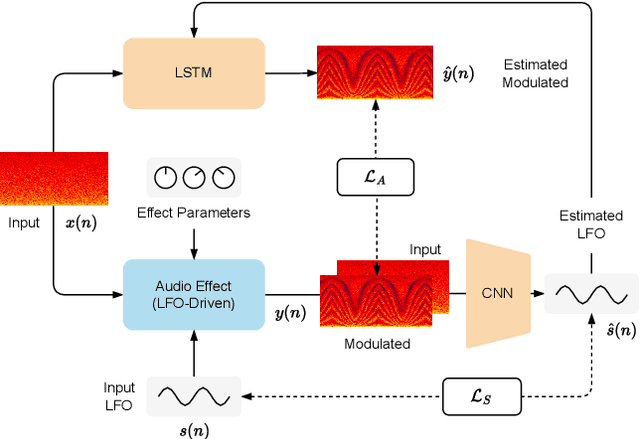 Figure 1 for Modulation Extraction for LFO-driven Audio Effects