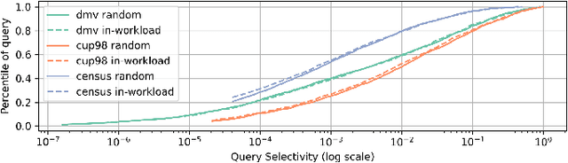 Figure 4 for Duet: efficient and scalable hybriD neUral rElation undersTanding