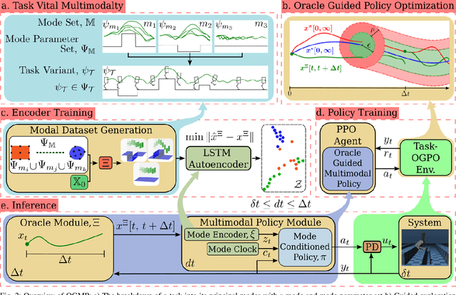 Figure 2 for OGMP: Oracle Guided Multimodal Policies for Agile and Versatile Robot Control