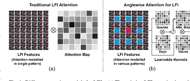 Figure 1 for LFACon: Introducing Anglewise Attention to No-Reference Quality Assessment in Light Field Space
