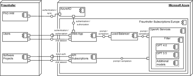 Figure 2 for FhGenie: A Custom, Confidentiality-preserving Chat AI for Corporate and Scientific Use