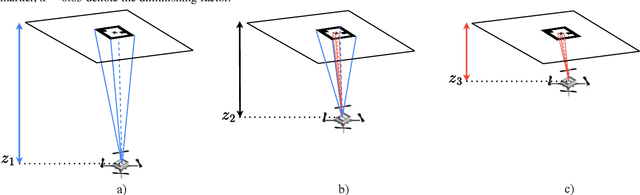 Figure 4 for Vision-based Target Pose Estimation with Multiple Markers for the Perching of UAVs