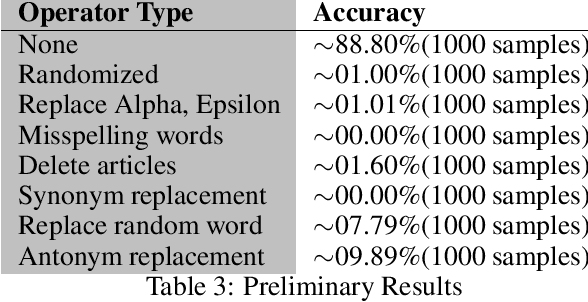 Figure 3 for A Mutation-based Text Generation for Adversarial Machine Learning Applications