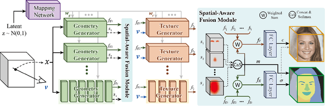 Figure 2 for LC-NeRF: Local Controllable Face Generation in Neural Randiance Field