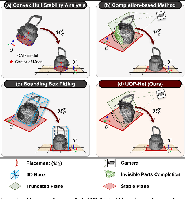 Figure 1 for Learning to Place Unseen Objects Stably using a Large-scale Simulation