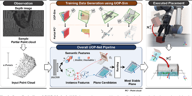 Figure 3 for Learning to Place Unseen Objects Stably using a Large-scale Simulation