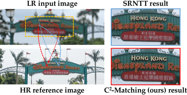 Figure 1 for Reference-based Image and Video Super-Resolution via C2-Matching