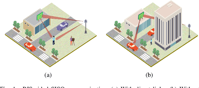 Figure 1 for Optimal Discrete Beamforming of Reconfigurable Intelligent Surface