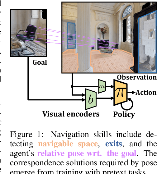 Figure 1 for End-to-End (Instance)-Image Goal Navigation through Correspondence as an Emergent Phenomenon