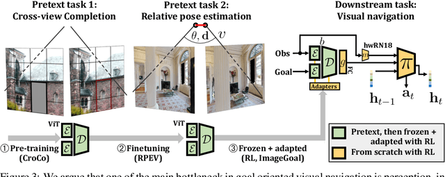 Figure 4 for End-to-End (Instance)-Image Goal Navigation through Correspondence as an Emergent Phenomenon